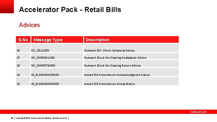 Accelerator Pack - Retail Bills Advices S. No 28 Message Type Description 16 OC_COLLADV