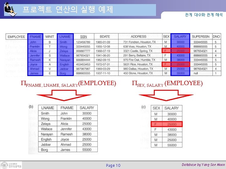 프로젝트 연산의 실행 예제 ΠFNAME, LNAME, SALARY(EMPLOYEE) Page 10 관계 대수와 관계 해석 ΠSEX,