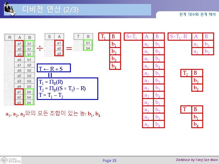 디비전 연산 (2/3) = T←R S 관계 대수와 관계 해석 T 1 B b