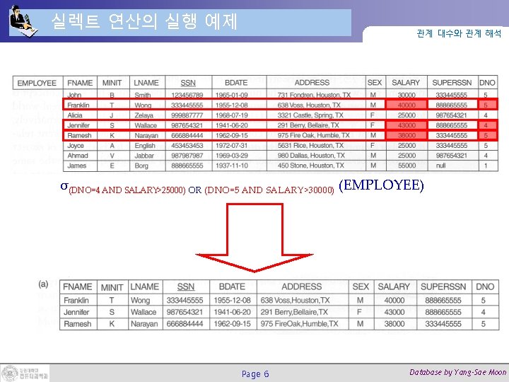 실렉트 연산의 실행 예제 관계 대수와 관계 해석 σ(DNO=4 AND SALARY>25000) OR (DNO=5 AND