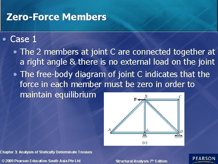 Zero-Force Members • Case 1 • The 2 members at joint C are connected Zero-Force Members • Case 1 • The 2 members at joint C are connected