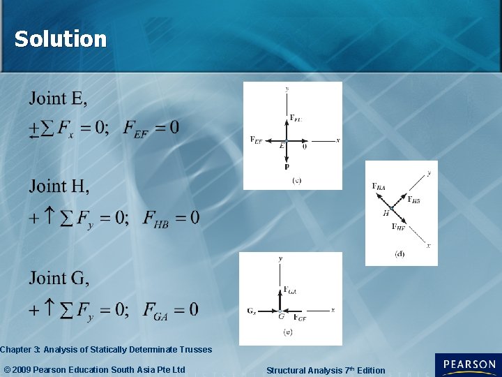 Solution Chapter 3: Analysis of Statically Determinate Trusses © 2009 Pearson Education South Asia Solution Chapter 3: Analysis of Statically Determinate Trusses © 2009 Pearson Education South Asia