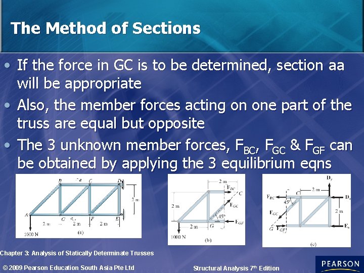 The Method of Sections • If the force in GC is to be determined, The Method of Sections • If the force in GC is to be determined,