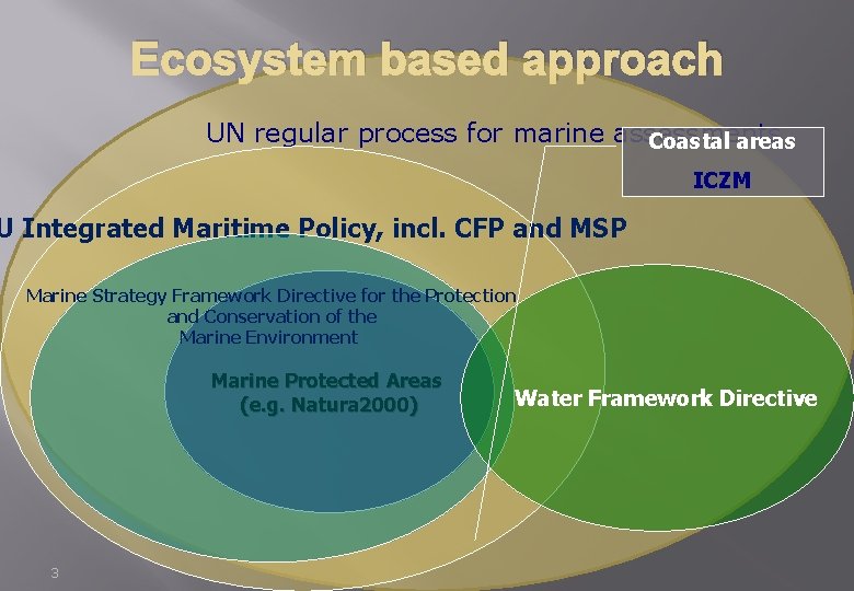 Ecosystem based approach UN regular process for marine assessments Coastal areas ICZM U Integrated Ecosystem based approach UN regular process for marine assessments Coastal areas ICZM U Integrated