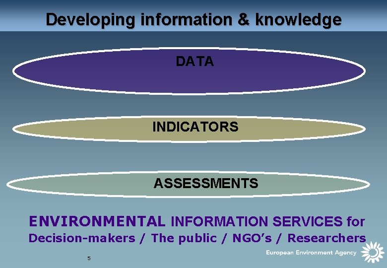 Developing information & knowledge DATA INDICATORS ASSESSMENTS ENVIRONMENTAL INFORMATION SERVICES for Decision-makers / The Developing information & knowledge DATA INDICATORS ASSESSMENTS ENVIRONMENTAL INFORMATION SERVICES for Decision-makers / The