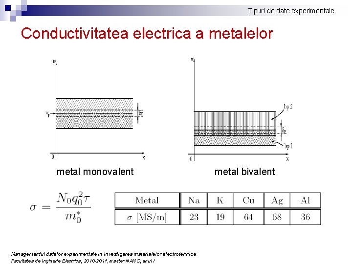 Tipuri de date experimentale Conductivitatea electrica a metalelor metal monovalent Managementul datelor experimentale in Tipuri de date experimentale Conductivitatea electrica a metalelor metal monovalent Managementul datelor experimentale in