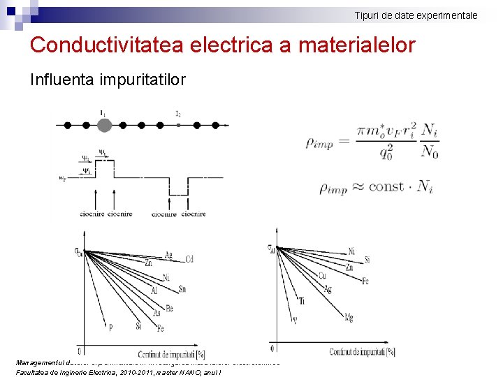 Tipuri de date experimentale Conductivitatea electrica a materialelor Influenta impuritatilor Managementul datelor experimentale in Tipuri de date experimentale Conductivitatea electrica a materialelor Influenta impuritatilor Managementul datelor experimentale in