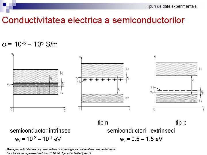 Tipuri de date experimentale Conductivitatea electrica a semiconductorilor σ = 10 -6 – 105 Tipuri de date experimentale Conductivitatea electrica a semiconductorilor σ = 10 -6 – 105