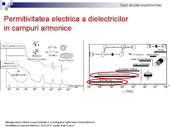 Tipuri de date experimentale Permitivitatea electrica a dielectricilor in campuri armonice Managementul datelor experimentale Tipuri de date experimentale Permitivitatea electrica a dielectricilor in campuri armonice Managementul datelor experimentale