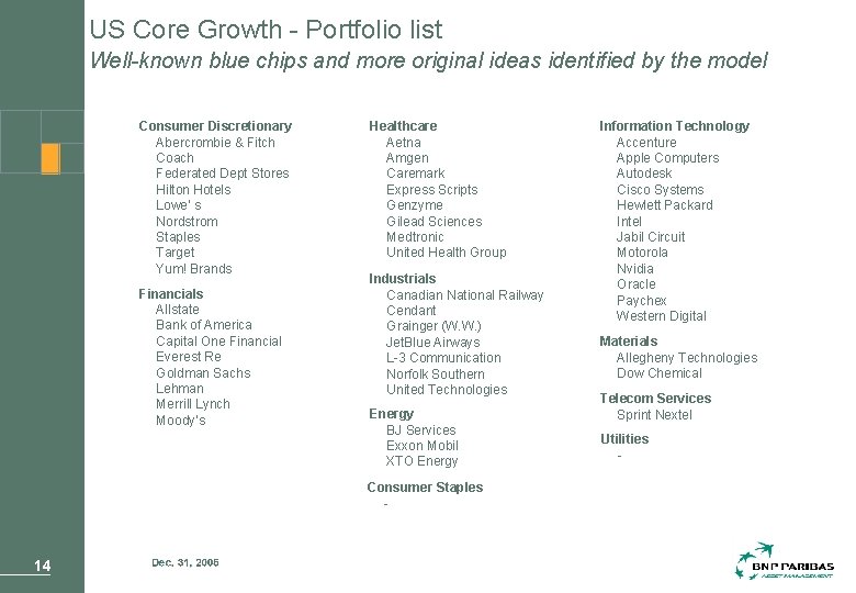 US Core Growth - Portfolio list Well-known blue chips and more original ideas identified