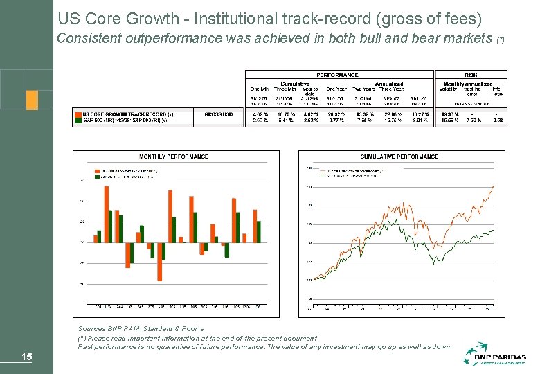 US Core Growth - Institutional track-record (gross of fees) Consistent outperformance was achieved in