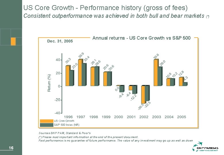 US Core Growth - Performance history (gross of fees) Consistent outperformance was achieved in