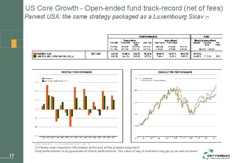 US Core Growth - Open-ended fund track-record (net of fees) Parvest USA: the same