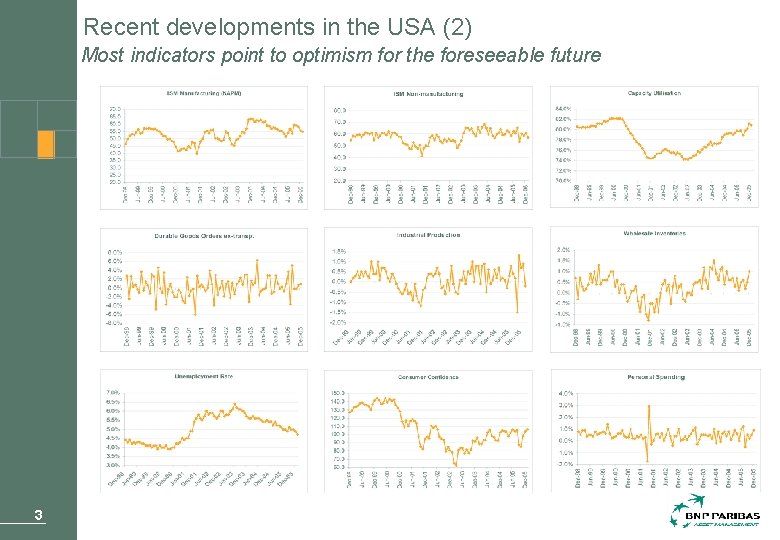 Recent developments in the USA (2) Most indicators point to optimism for the foreseeable