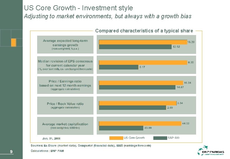 US Core Growth - Investment style Adjusting to market environments, but always with a