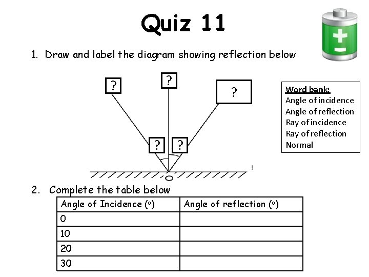 Quiz 11 1. Draw and label the diagram showing reflection below ? ? ?