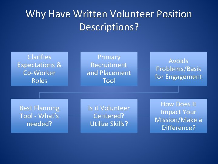Why Have Written Volunteer Position Descriptions? Clarifies Expectations & Co-Worker Roles Primary Recruitment and