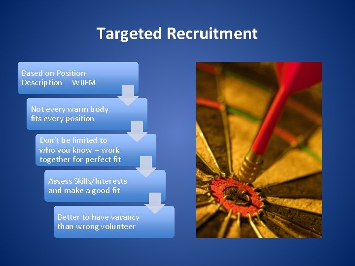 Targeted Recruitment Based on Position Description -- WIIFM Not every warm body fits every
