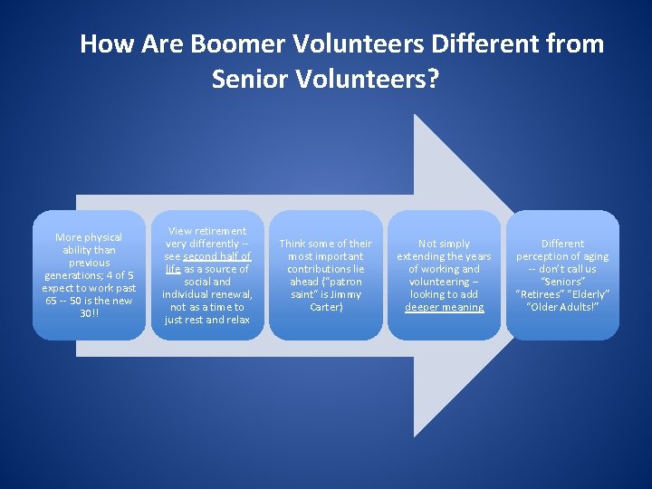 How Are Boomer Volunteers Different from Senior Volunteers? More physical ability than previous generations;
