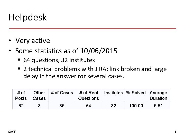 Helpdesk • Very active • Some statistics as of 10/06/2015 § 64 questions, 32