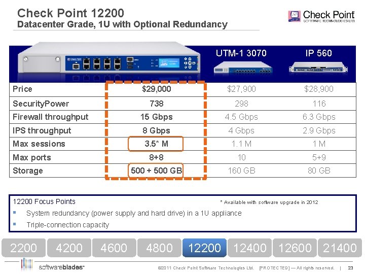 Check Point 12200 Datacenter Grade, 1 U with Optional Redundancy UTM-1 3070 IP 560