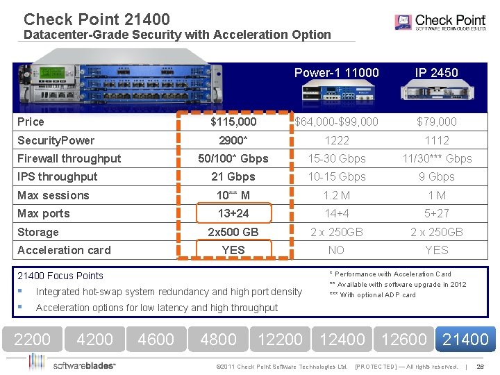 Check Point 21400 Datacenter-Grade Security with Acceleration Option Power-1 11000 IP 2450 $115, 000