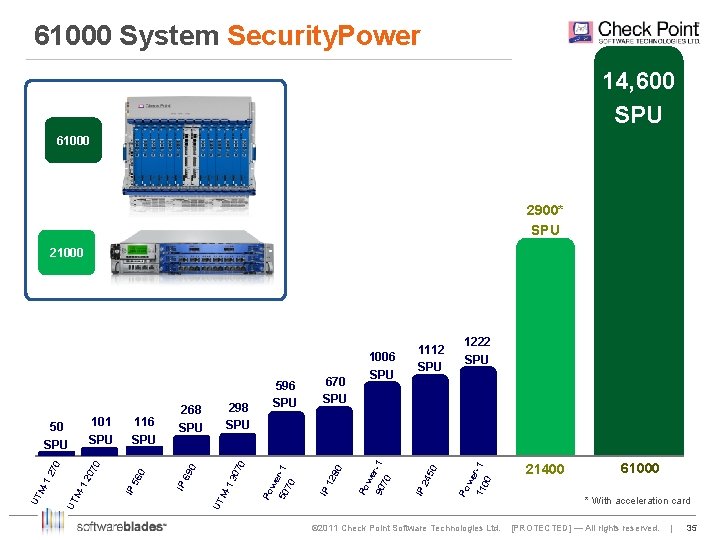 61000 System Security. Power 14, 600 SPU 61000 2900* SPU 21000 21400 61000 00