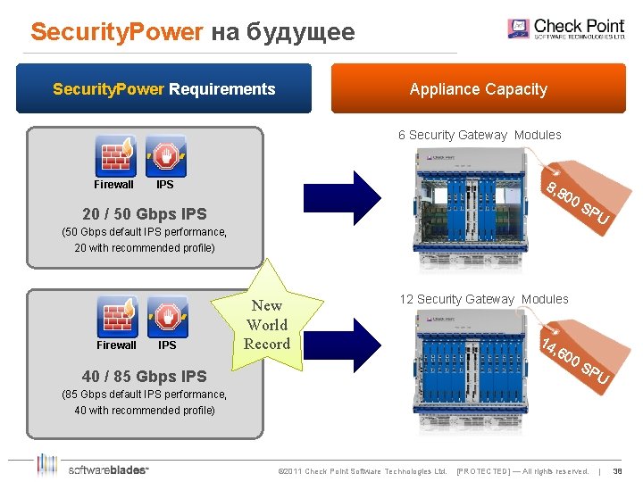 Security. Power на будущее Security. Power Requirements Appliance Capacity 6 Security Gateway Modules Firewall