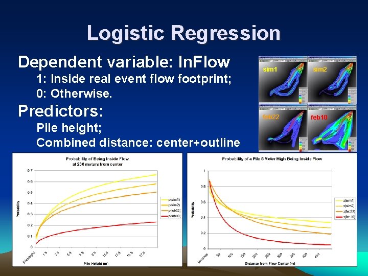 Logistic Regression Dependent variable: In. Flow 1: Inside real event flow footprint; 0: Otherwise.