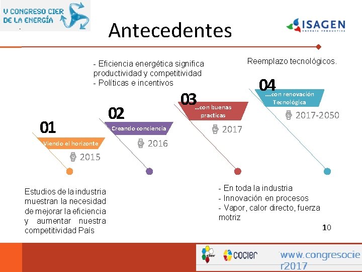 Antecedentes Reemplazo tecnológicos. - Eficiencia energética significa productividad y competitividad - Políticas e incentivos