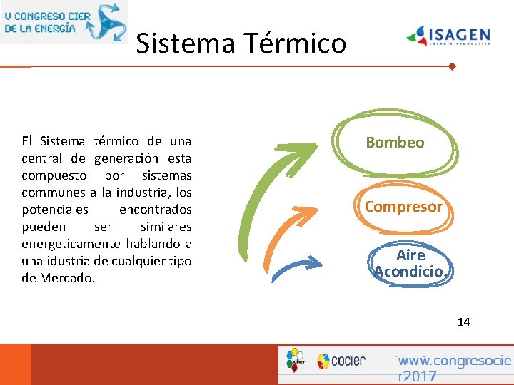 Sistema Térmico El Sistema térmico de una central de generación esta compuesto por sistemas