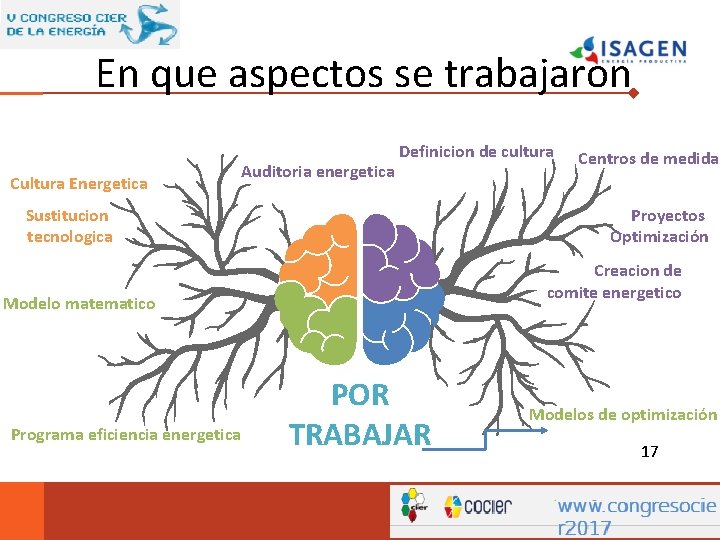En que aspectos se trabajaron Cultura Energetica Auditoria energetica Definicion de cultura Sustitucion tecnologica