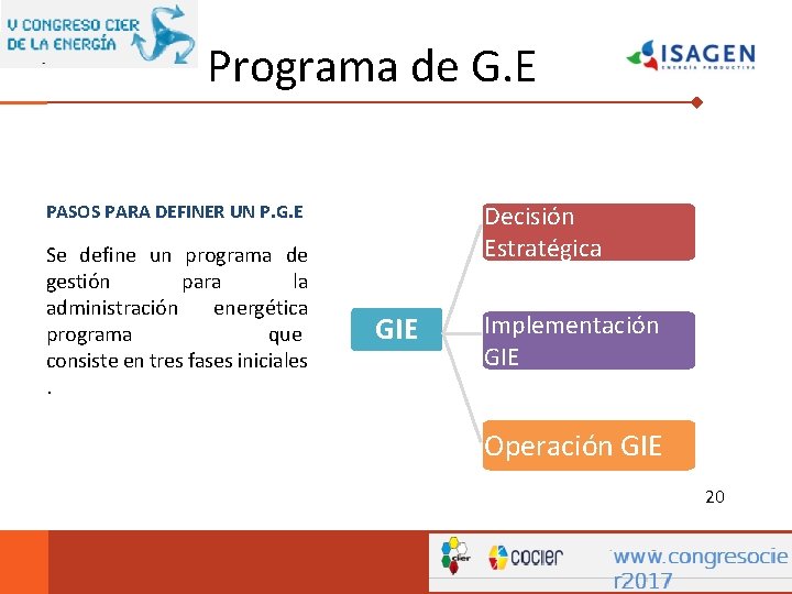 Programa de G. E PASOS PARA DEFINER UN P. G. E Se define un
