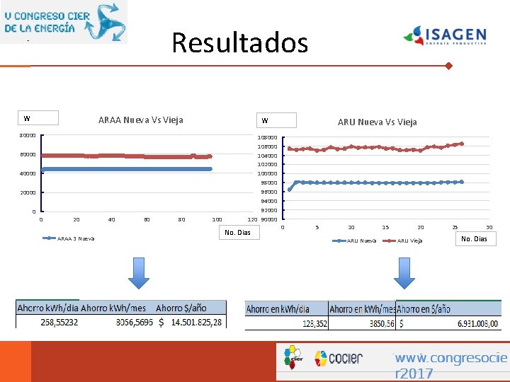 Resultados W ARAA Nueva Vs Vieja W 80000 60000 40000 20000 0 0 20