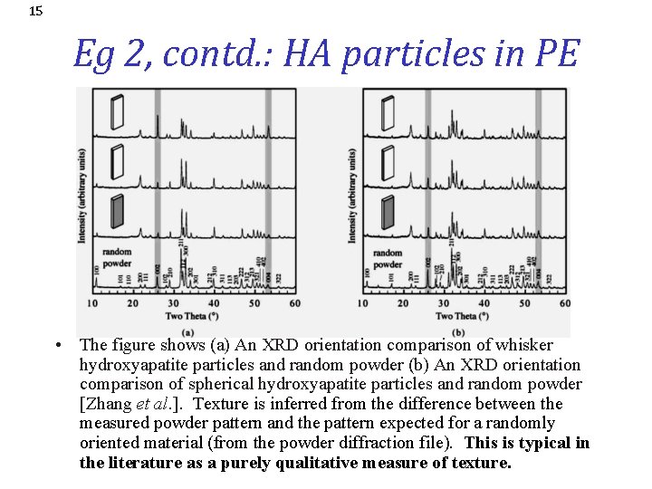 15 Eg 2, contd. : HA particles in PE • The figure shows (a)