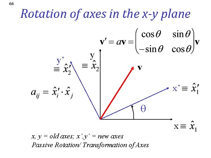 66 Rotation of axes in the x-y plane y’ y v x’ q x,