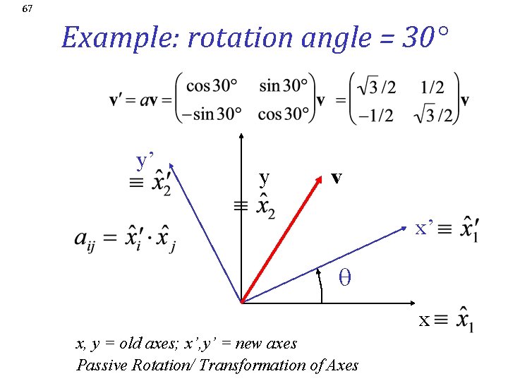 67 Example: rotation angle = 30° y’ y v x’ q x, y =