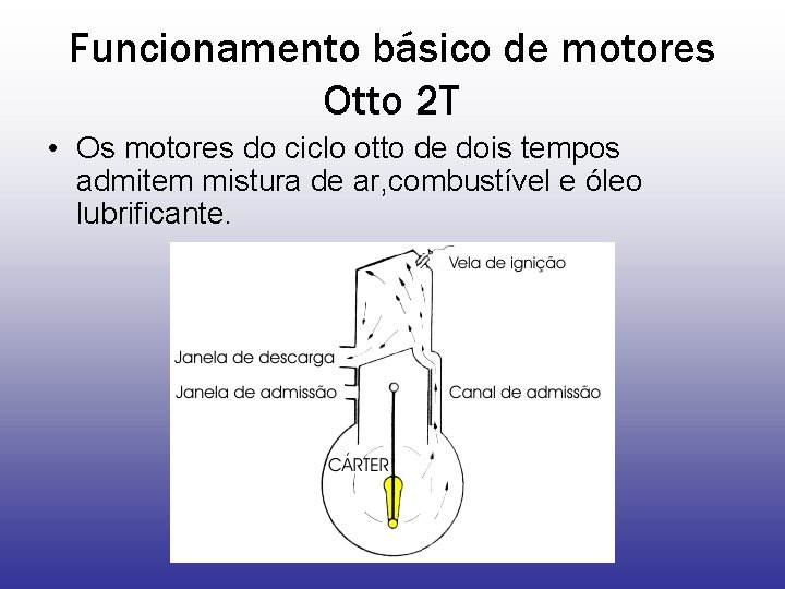 Funcionamento básico de motores Otto 2 T • Os motores do ciclo otto de