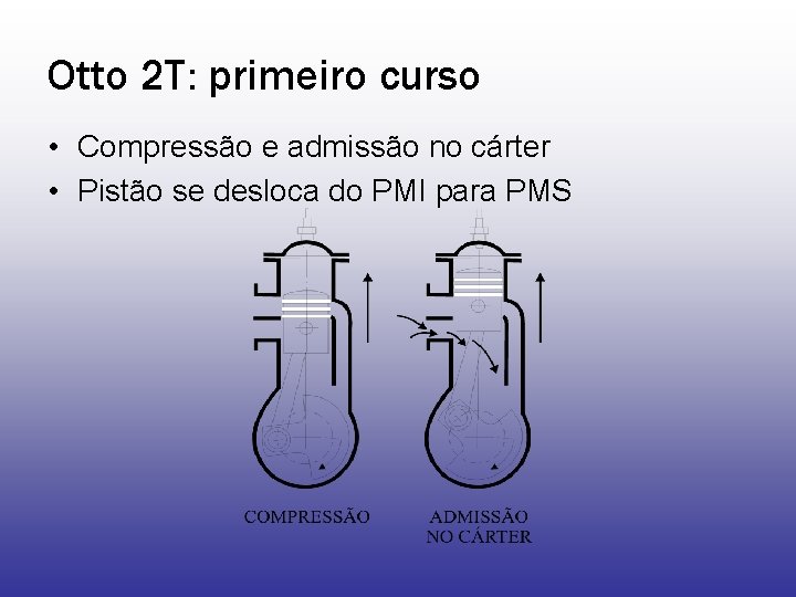 Otto 2 T: primeiro curso • Compressão e admissão no cárter • Pistão se