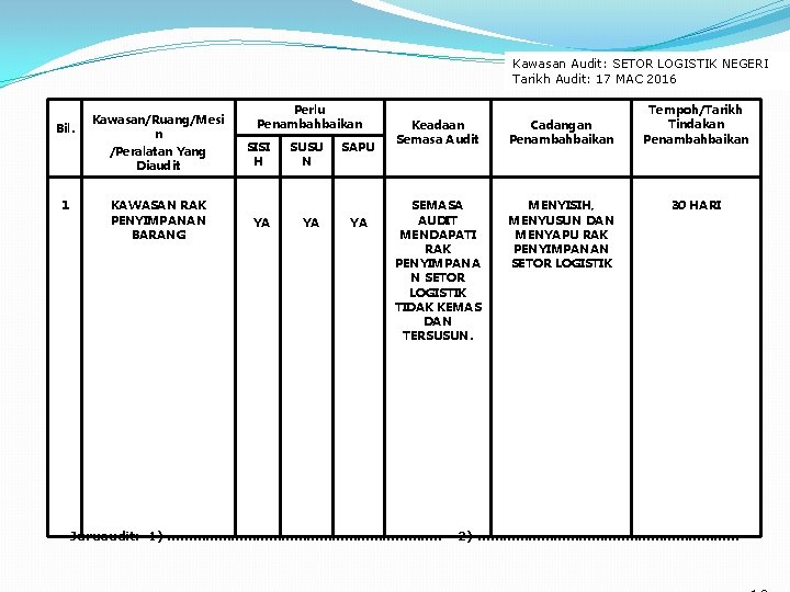 Kawasan Audit: SETOR LOGISTIK NEGERI Tarikh Audit: 17 MAC 2016 Bil. 1 Kawasan/Ruang/Mesi n