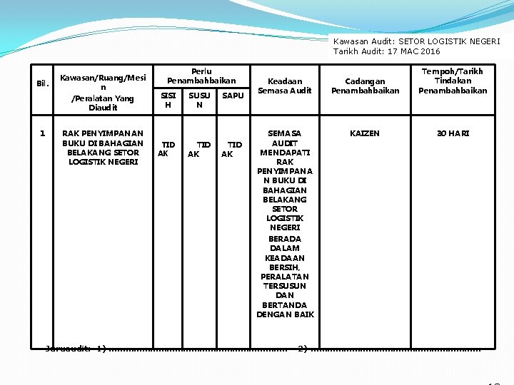 Kawasan Audit: SETOR LOGISTIK NEGERI Tarikh Audit: 17 MAC 2016 Bil. 1 Kawasan/Ruang/Mesi n