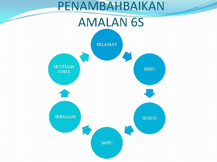 PENAMBAHBAIKAN AMALAN 6 S SELAMAT SENTIASA AMAL SISIH SERAGAM SUSUN SAPU 