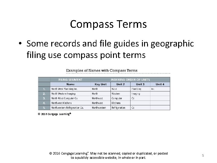 Compass Terms • Some records and file guides in geographic filing use compass point