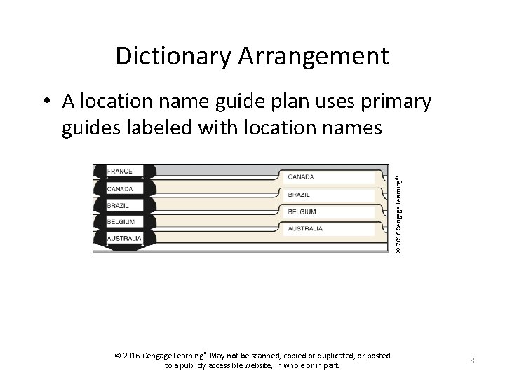 Dictionary Arrangement © 2016 Cengage Learning ® • A location name guide plan uses