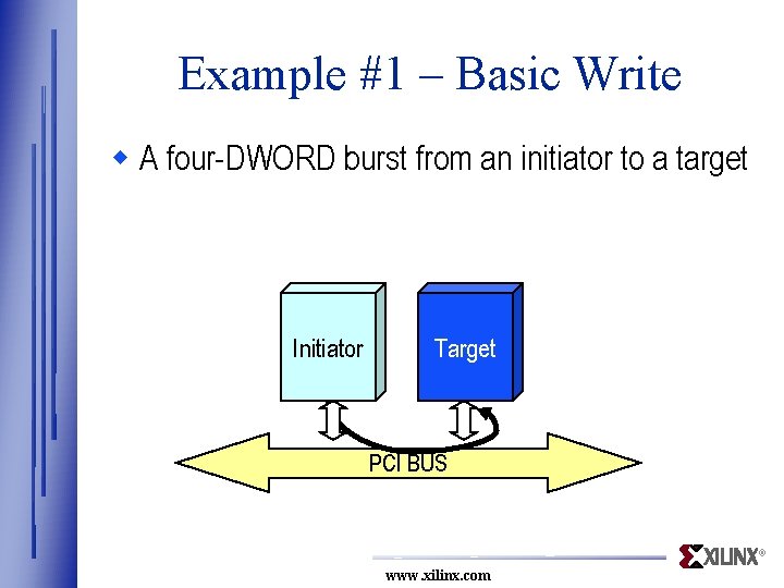 Example #1 – Basic Write w A four-DWORD burst from an initiator to a