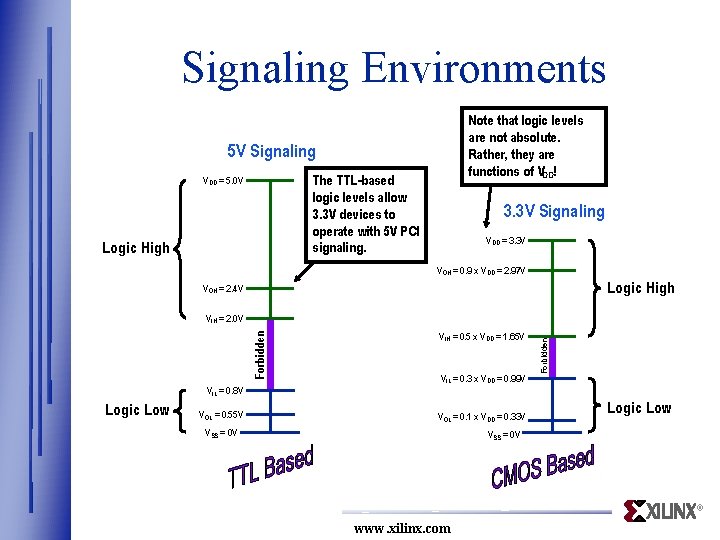 Signaling Environments Note that logic levels are not absolute. Rather, they are functions of