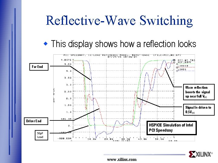 Reflective-Wave Switching w This display shows how a reflection looks Far End Wave reflection