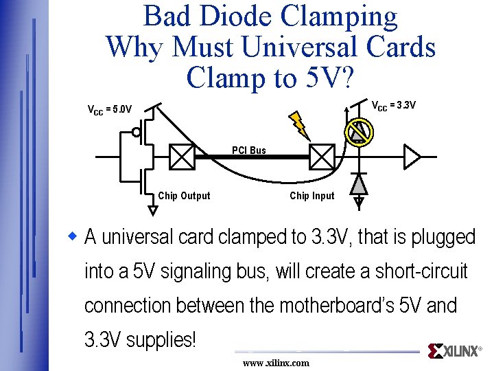 Bad Diode Clamping Why Must Universal Cards Clamp to 5 V? VCC = 3.