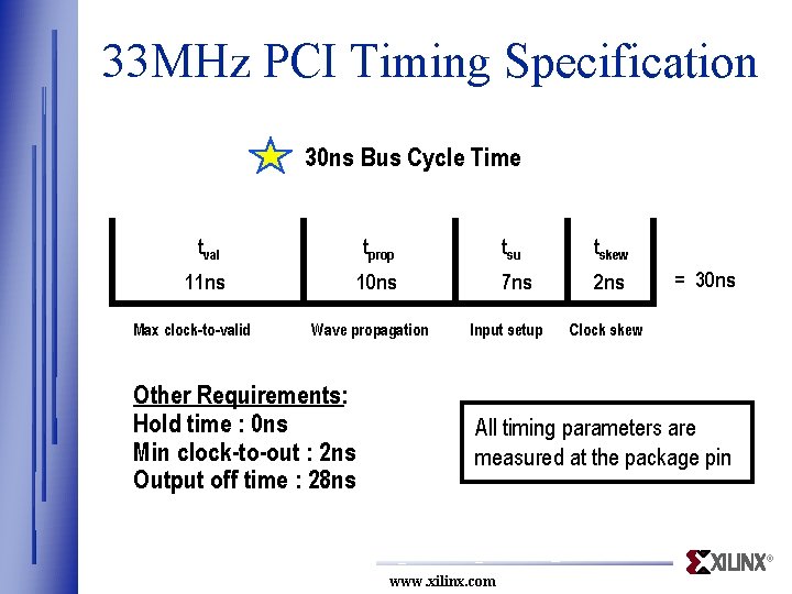 33 MHz PCI Timing Specification 30 ns Bus Cycle Time tval tprop tsu tskew