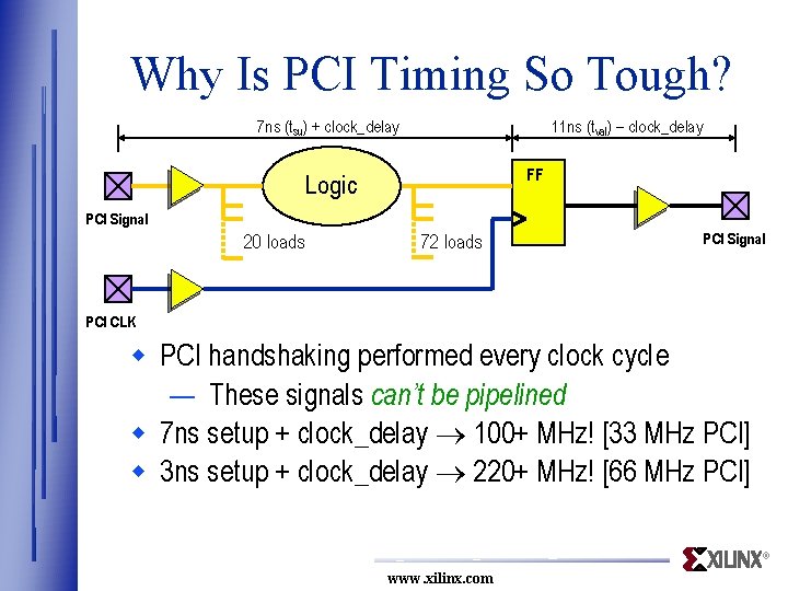 Why Is PCI Timing So Tough? 7 ns (tsu) + clock_delay 11 ns (tval)